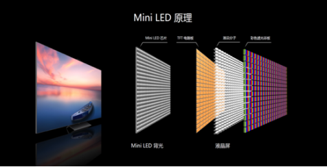 MINI LED显示屏芯片四周围坝填充用胶方案